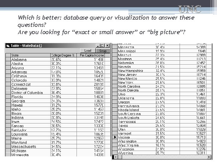 Which is better: database query or visualization to answer these questions? Are you looking