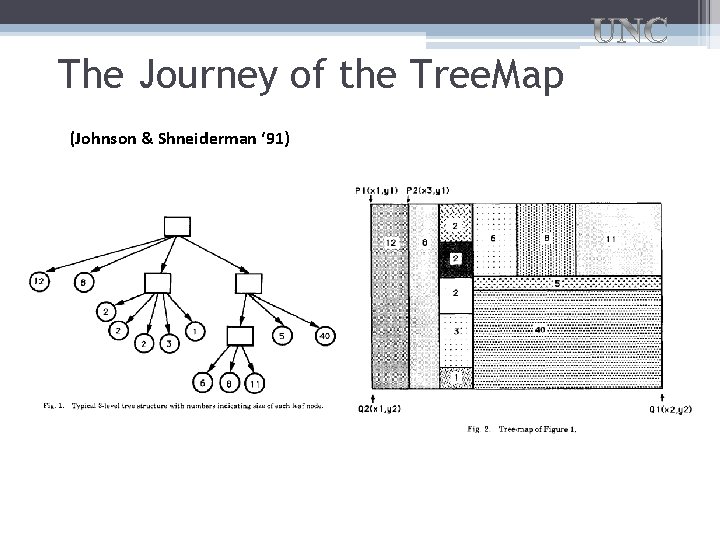 The Journey of the Tree. Map (Johnson & Shneiderman ‘ 91) 