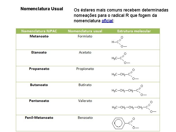 Nomenclatura Usual Os ésteres mais comuns recebem determinadas nomeações para o radical R que Nomenclatura Usual Os ésteres mais comuns recebem determinadas nomeações para o radical R que