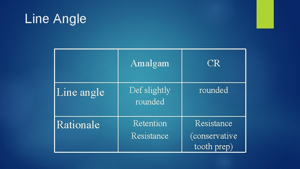 Line Angle Amalgam CR Line angle Def slightly rounded Rationale Retention Resistance (conservative tooth