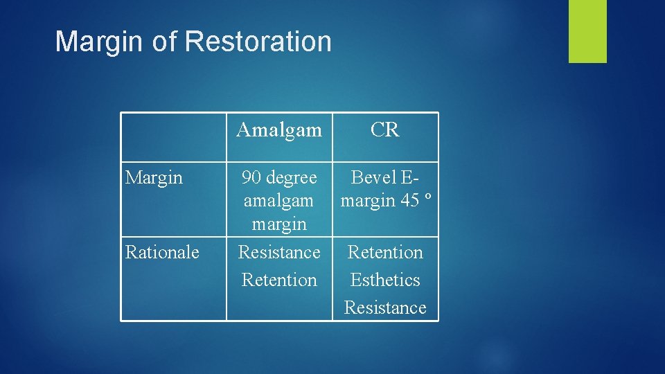 Margin of Restoration Margin Rationale Amalgam CR 90 degree amalgam margin Resistance Retention Bevel