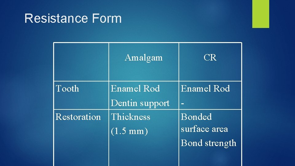 Resistance Form Amalgam Tooth Restoration Enamel Rod Dentin support Thickness (1. 5 mm) CR