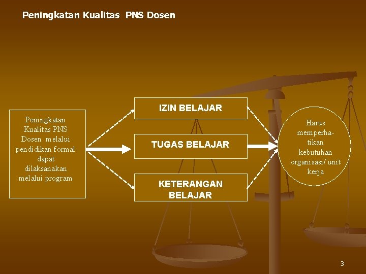 Peningkatan Kualitas PNS Dosen IZIN BELAJAR Peningkatan Kualitas PNS Dosen melalui pendidikan formal dapat