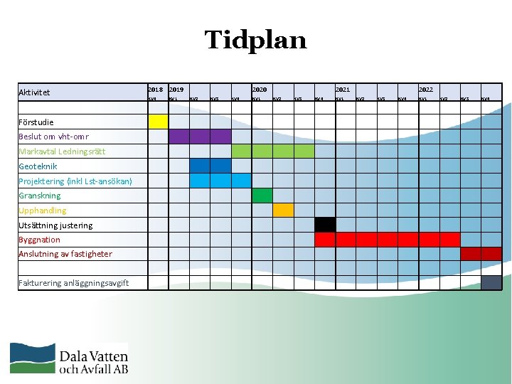 Tidplan 2018 2019 2020 2021 2022 KV 4 KV 1 KV 2 KV 3