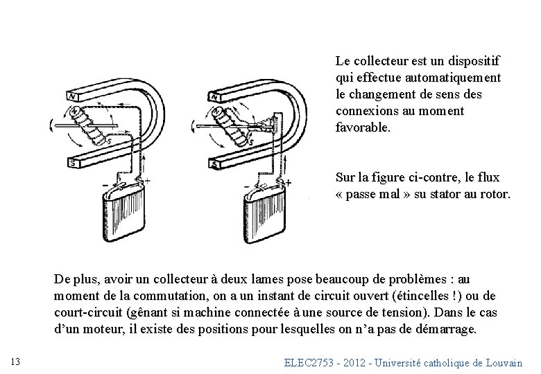 Le collecteur est un dispositif qui effectue automatiquement le changement de sens des connexions