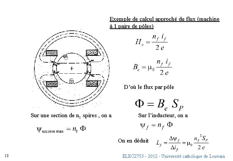 Exemple de calcul approché du flux (machine à 1 paire de pôles) D’où le