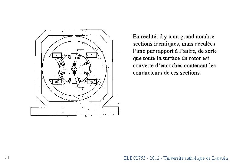 En réalité, il y a un grand nombre sections identiques, mais décalées l’une par