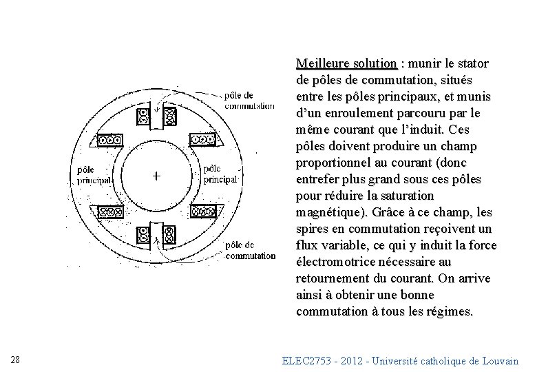 Meilleure solution : munir le stator de pôles de commutation, situés entre les pôles