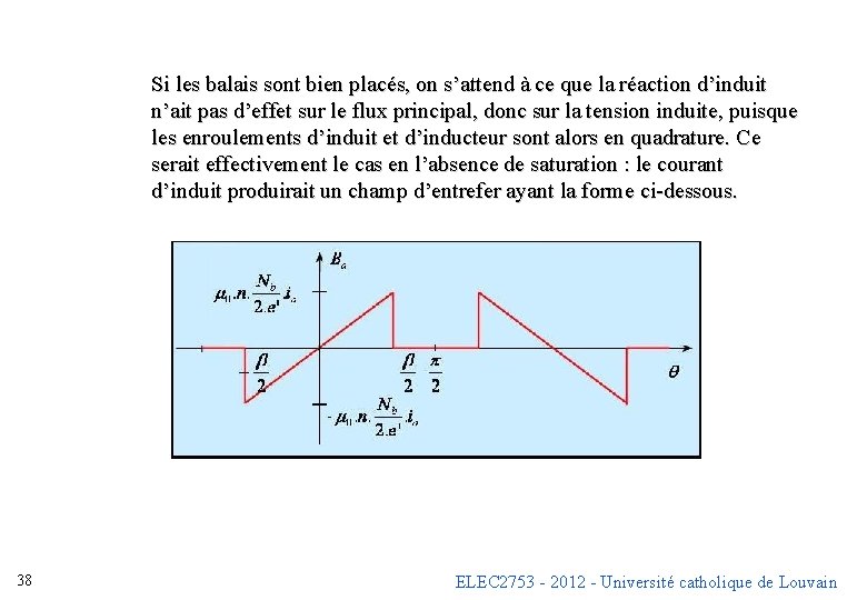 Si les balais sont bien placés, on s’attend à ce que la réaction d’induit