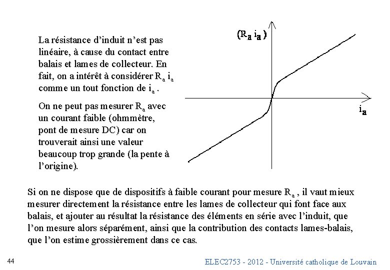 La résistance d’induit n’est pas linéaire, à cause du contact entre balais et lames