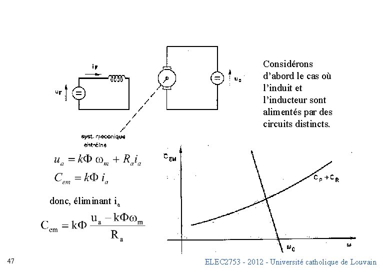 Considérons d’abord le cas où l’induit et l’inducteur sont alimentés par des circuits distincts.