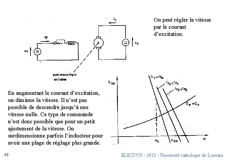 On peut régler la vitesse par le courant d’excitation. En augmentant le courant d’excitation,