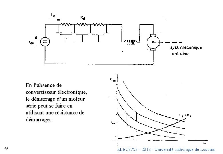 En l’absence de convertisseur électronique, le démarrage d’un moteur série peut se faire en