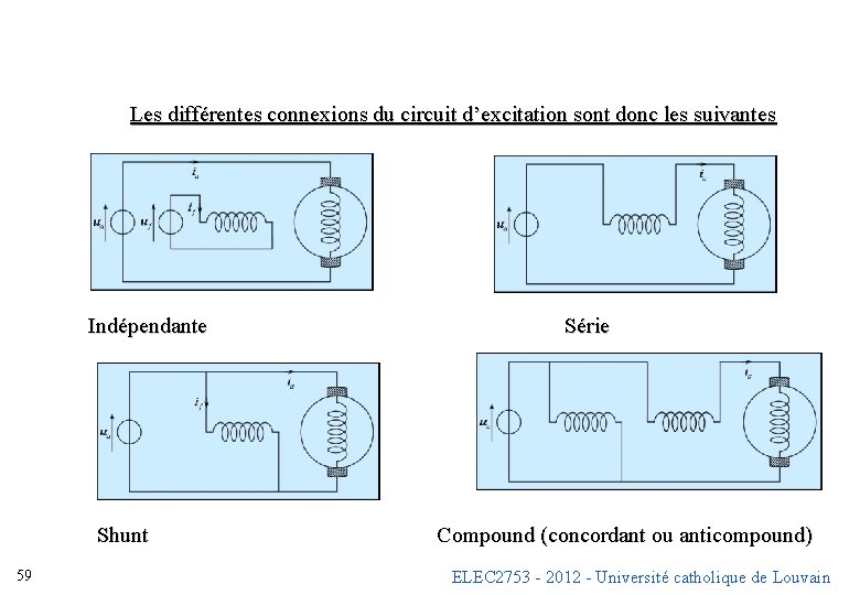 Les différentes connexions du circuit d’excitation sont donc les suivantes Indépendante Shunt 59 Série