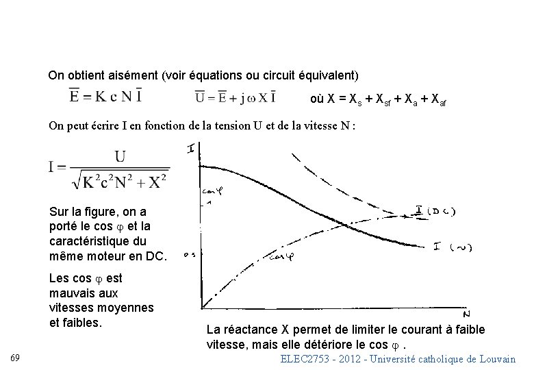 On obtient aisément (voir équations ou circuit équivalent) où X = Xs + Xsf