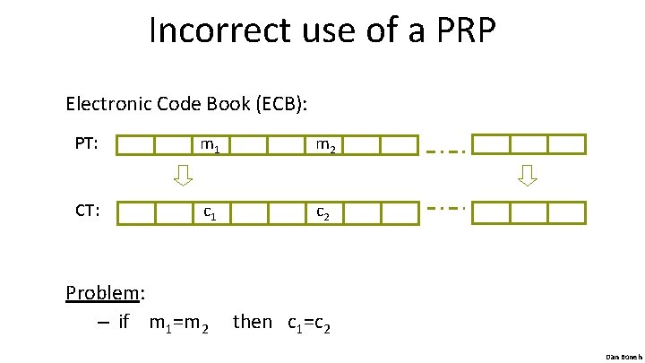 Incorrect use of a PRP Electronic Code Book (ECB): PT: m 1 m 2