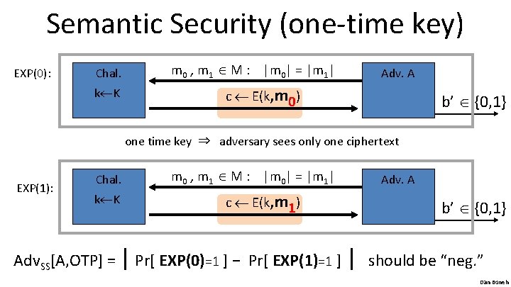 Semantic Security (one-time key) EXP(0): Chal. k K m 0 , m 1 M