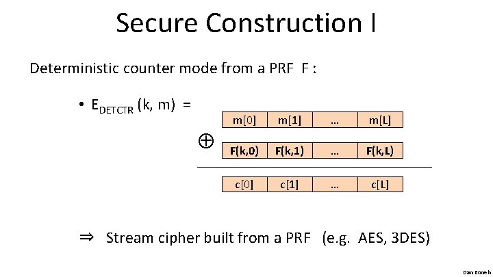 Secure Construction I Deterministic counter mode from a PRF F : • EDETCTR (k,