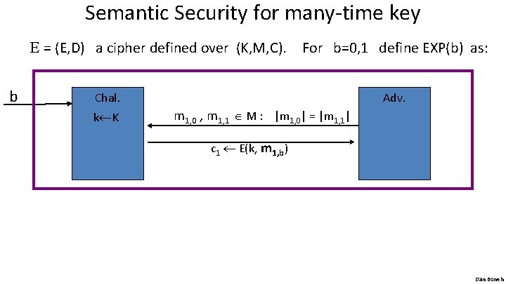 Semantic Security for many-time key E = (E, D) a cipher defined over (K,