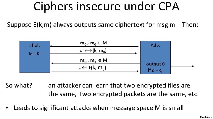 Ciphers insecure under CPA Suppose E(k, m) always outputs same ciphertext for msg m.