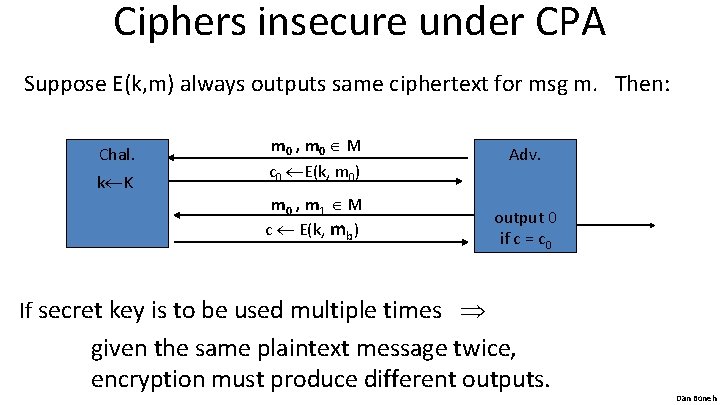 Ciphers insecure under CPA Suppose E(k, m) always outputs same ciphertext for msg m.