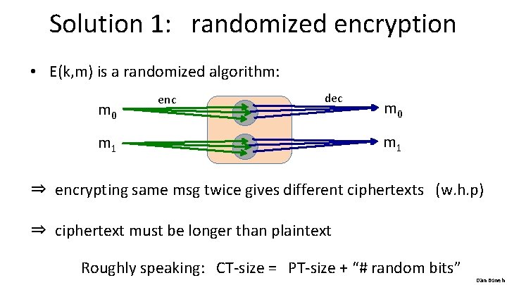 Solution 1: randomized encryption • E(k, m) is a randomized algorithm: m 0 enc