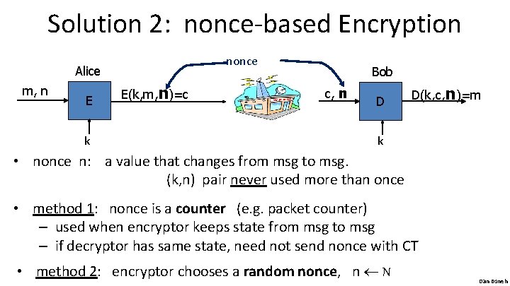 Solution 2: nonce-based Encryption nonce Alice m, n E k E(k, m, n)=c Bob