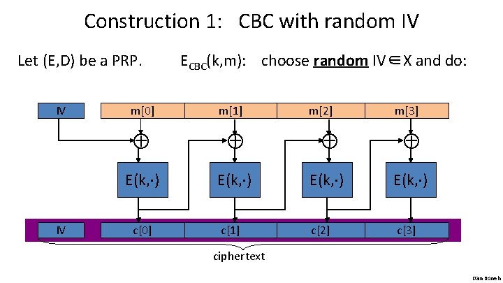 Construction 1: CBC with random IV Let (E, D) be a PRP. IV IV