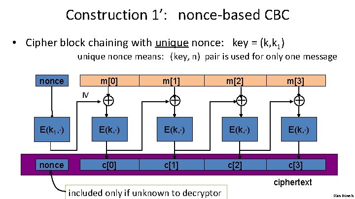 Construction 1’: nonce-based CBC • Cipher block chaining with unique nonce: key = (k,