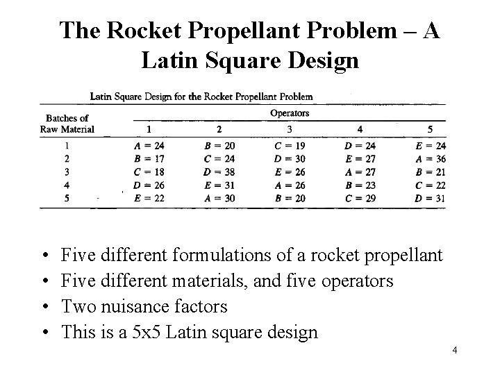 The Rocket Propellant Problem – A Latin Square Design • • Five different formulations