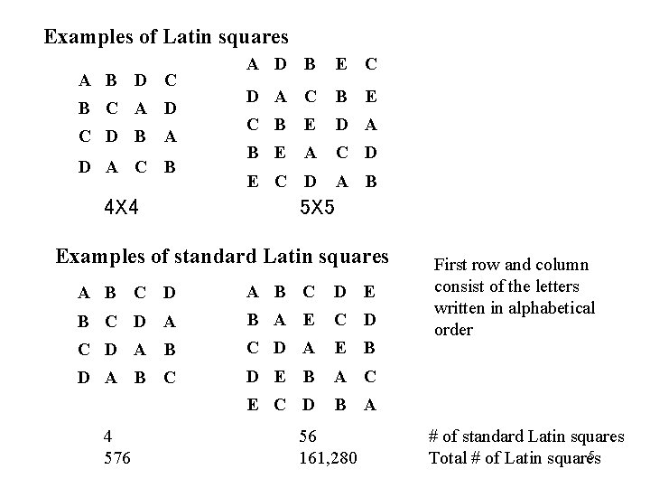 Examples of Latin squares A B D C B C A D C D