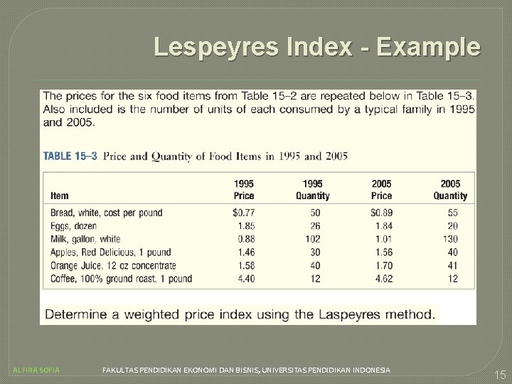 Lespeyres Index - Example ALFIRA SOFIA FAKULTAS PENDIDIKAN EKONOMI DAN BISNIS, UNIVERSITAS PENDIDIKAN INDONESIA