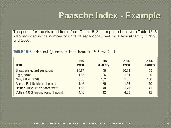 Paasche Index - Example ALFIRA SOFIA FAKULTAS PENDIDIKAN EKONOMI DAN BISNIS, UNIVERSITAS PENDIDIKAN INDONESIA