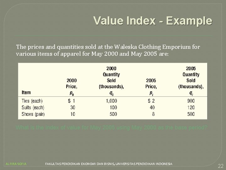 Value Index - Example The prices and quantities sold at the Waleska Clothing Emporium