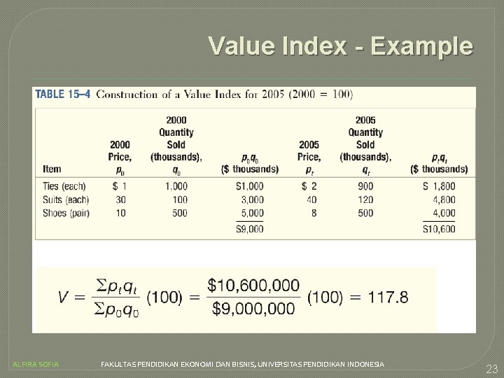 Value Index - Example ALFIRA SOFIA FAKULTAS PENDIDIKAN EKONOMI DAN BISNIS, UNIVERSITAS PENDIDIKAN INDONESIA