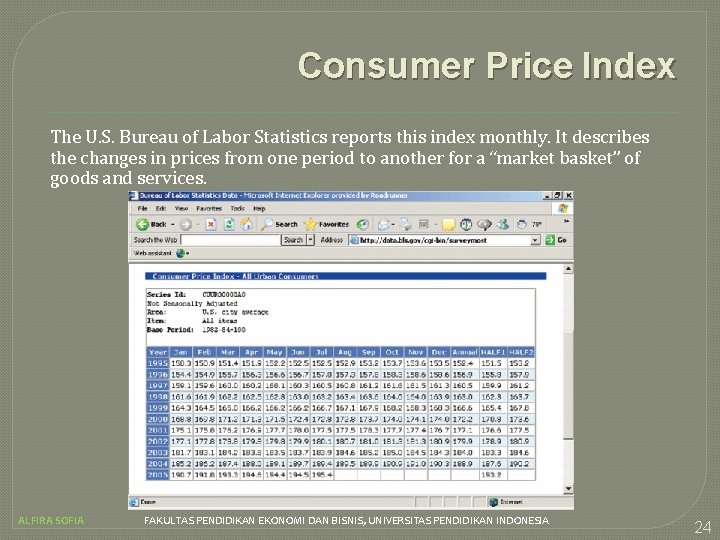 Consumer Price Index The U. S. Bureau of Labor Statistics reports this index monthly.