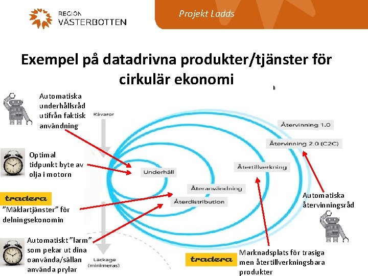 Projekt Ladds Exempel på datadrivna produkter/tjänster för cirkulär ekonomi Automatiska underhållsråd utifrån faktisk användning