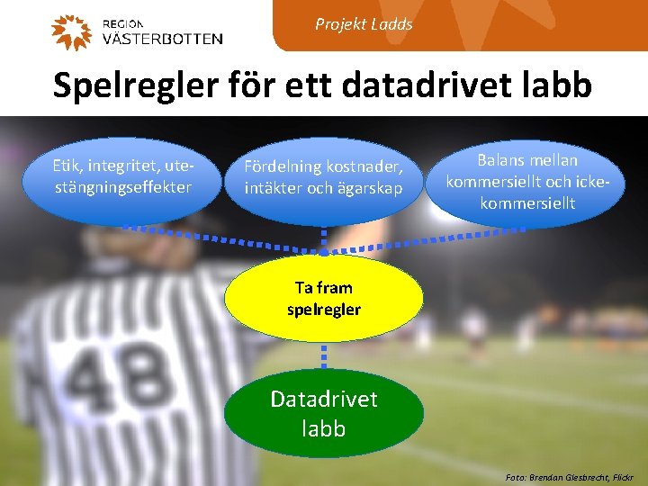Projekt Ladds Spelregler för ett datadrivet labb Etik, integritet, ute- stängningseffekter Fördelning kostnader, intäkter