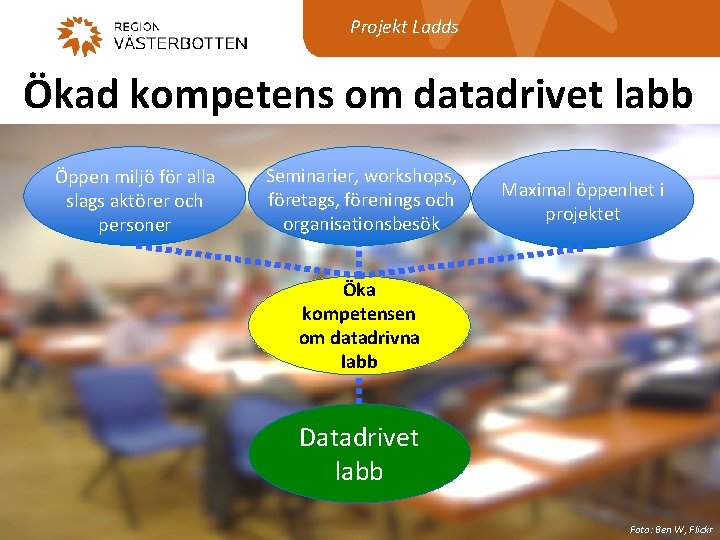 Projekt Ladds Ökad kompetens om datadrivet labb Öppen miljö för alla slags aktörer och