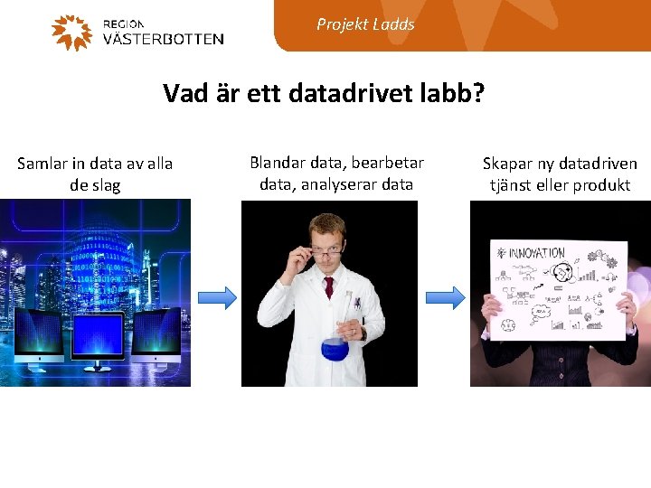 Projekt Ladds Vad är ett datadrivet labb? Samlar in data av alla de slag