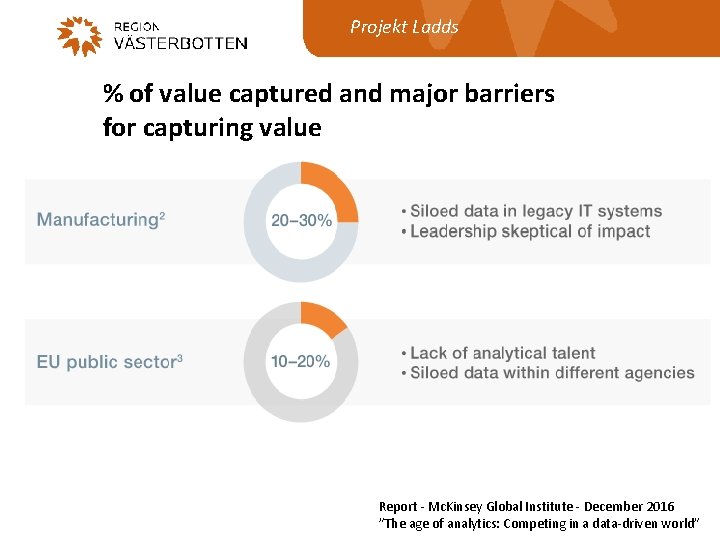 Projekt Ladds % of value captured and major barriers for capturing value Report -