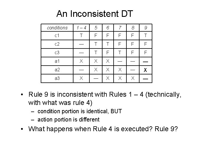 An Inconsistent DT conditions 1 – 4 5 6 7 8 9 c 1
