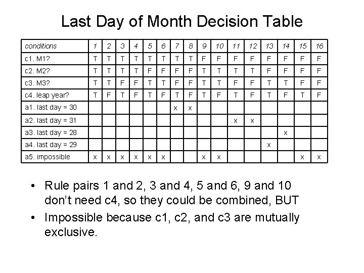Last Day of Month Decision Table conditions 1 2 3 4 5 6 7