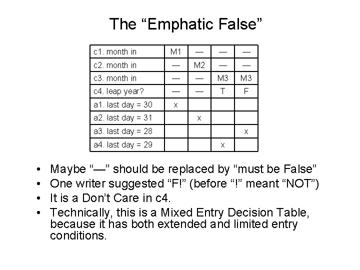 The “Emphatic False” c 1. month in M 1 — — — c 2.
