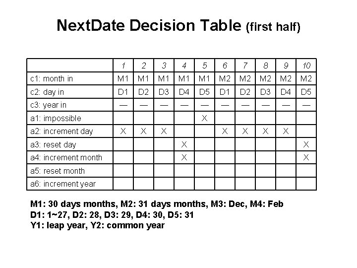 Next. Date Decision Table (first half) 1 2 3 4 5 6 7 8