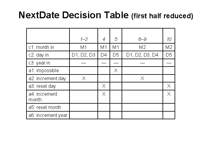 Next. Date Decision Table (first half reduced) 1– 3 4 5 6– 9 10