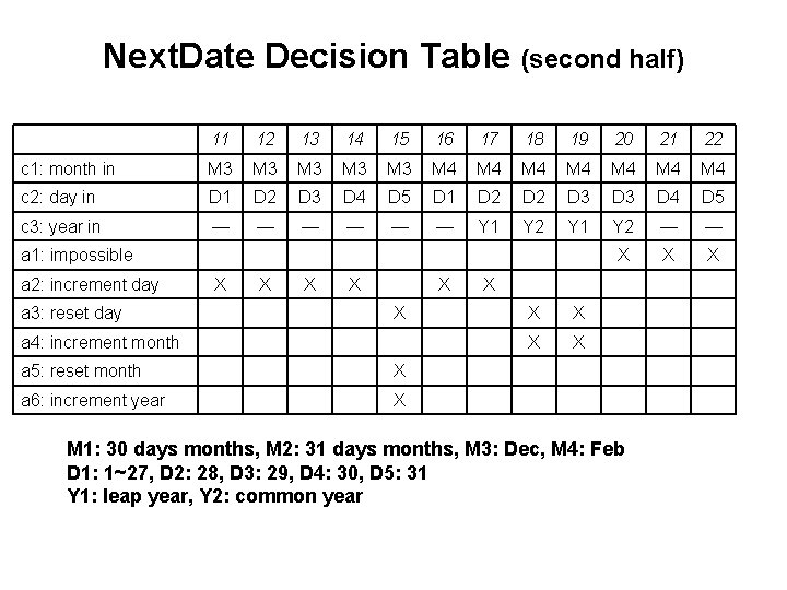 Next. Date Decision Table (second half) 11 12 13 14 15 16 17 18