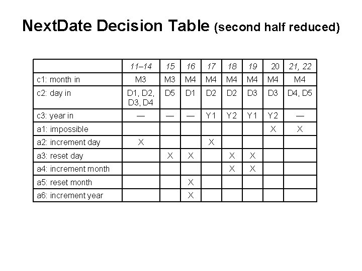 Next. Date Decision Table (second half reduced) 11– 14 15 16 17 18 19