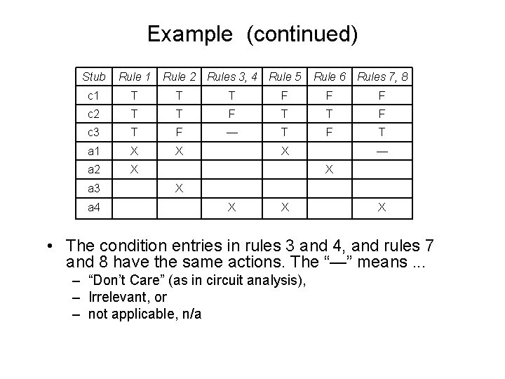 Example (continued) Stub Rule 1 Rule 2 Rules 3, 4 Rule 5 Rule 6