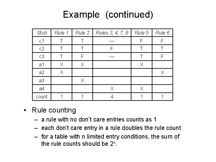 Example (continued) Stub Rule 1 Rule 2 Rules 3, 4, 7, 8 Rule 5